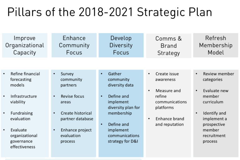 5 Pillars of Strategic Plan.tif - www.jltampa.org